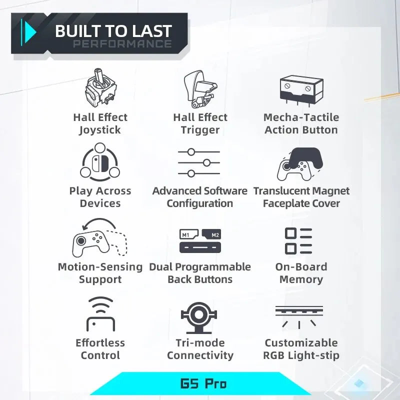 Machenike G5 Pro | Hall Effect Wireless Gamepad | Multi-Platform